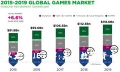 深入了解以太坊（ETH）：未来数字货币