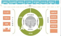 由于内容的篇幅要求较长，我将分部分