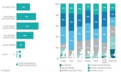 TP钱包安全分析：是否存在监守自盗的